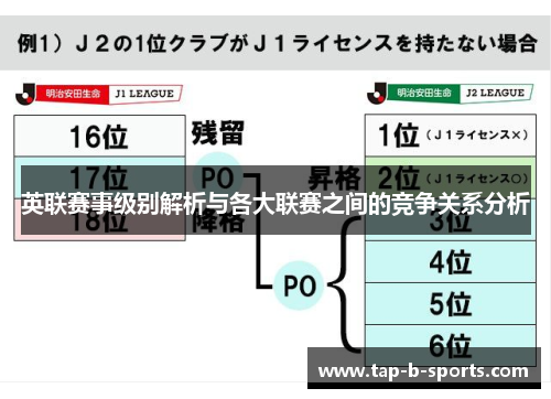 英联赛事级别解析与各大联赛之间的竞争关系分析