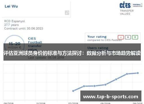 评估亚洲球员身价的标准与方法探讨：数据分析与市场趋势解读