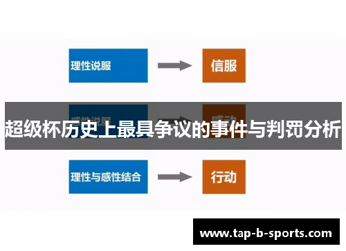 超级杯历史上最具争议的事件与判罚分析 超级杯历史上最具争议的事件与判罚分析