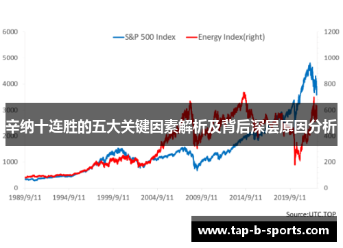 辛纳十连胜的五大关键因素解析及背后深层原因分析 辛纳十连胜的五大关键因素解析及背后深层原因分析
