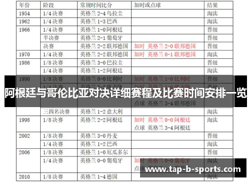 阿根廷与哥伦比亚对决详细赛程及比赛时间安排一览