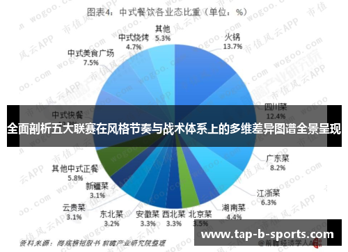 全面剖析五大联赛在风格节奏与战术体系上的多维差异图谱全景呈现 全面剖析五大联赛在风格节奏与战术体系上的多维差异图谱全景呈现