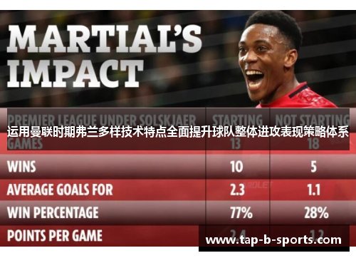运用曼联时期弗兰多样技术特点全面提升球队整体进攻表现策略体系 运用曼联时期弗兰多样技术特点全面提升球队整体进攻表现策略体系