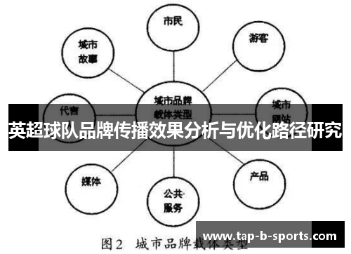 英超球队品牌传播效果分析与优化路径研究 英超球队品牌传播效果分析与优化路径研究