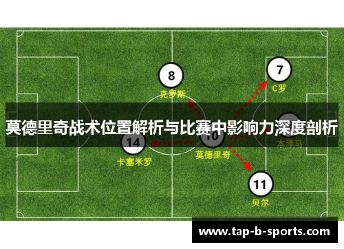 莫德里奇战术位置解析与比赛中影响力深度剖析 莫德里奇战术位置解析与比赛中影响力深度剖析