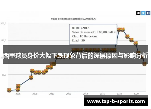 西甲球员身价大幅下跌现象背后的深层原因与影响分析