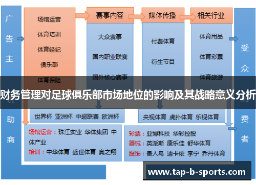 财务管理对足球俱乐部市场地位的影响及其战略意义分析 财务管理对足球俱乐部市场地位的影响及其战略意义分析