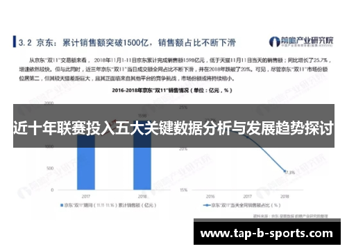 近十年联赛投入五大关键数据分析与发展趋势探讨