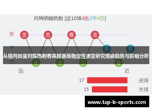 从格列兹曼对阵热刺看英超赛场稳定性演变研究观察趋势与影响分析 从格列兹曼对阵热刺看英超赛场稳定性演变研究观察趋势与影响分析