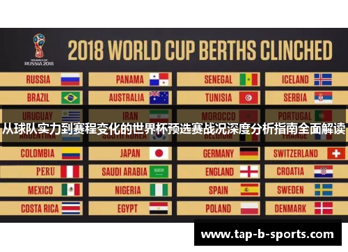 从球队实力到赛程变化的世界杯预选赛战况深度分析指南全面解读 从球队实力到赛程变化的世界杯预选赛战况深度分析指南全面解读