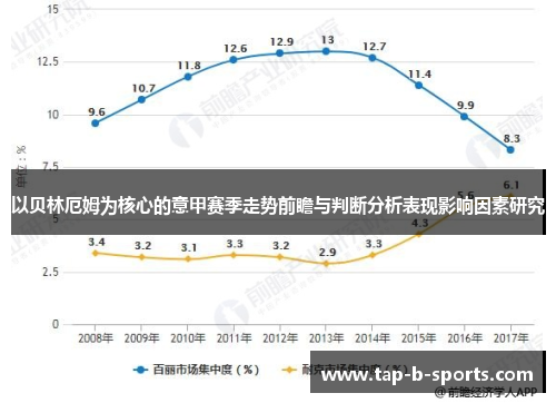 以贝林厄姆为核心的意甲赛季走势前瞻与判断分析表现影响因素研究 以贝林厄姆为核心的意甲赛季走势前瞻与判断分析表现影响因素研究