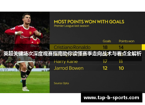 英超关键场次深度观赛指南助你读懂赛季走向战术与看点全解析 英超关键场次深度观赛指南助你读懂赛季走向战术与看点全解析