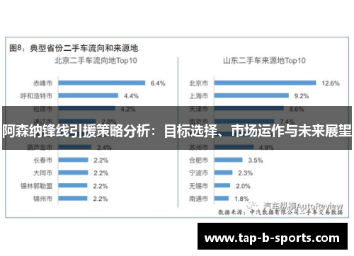 阿森纳锋线引援策略分析:目标选择、市场运作与未来展望 阿森纳锋线引援策略分析:目标选择、市场运作与未来展望