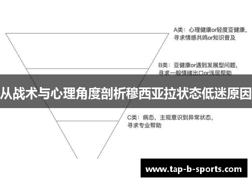 从战术与心理角度剖析穆西亚拉状态低迷原因 从战术与心理角度剖析穆西亚拉状态低迷原因