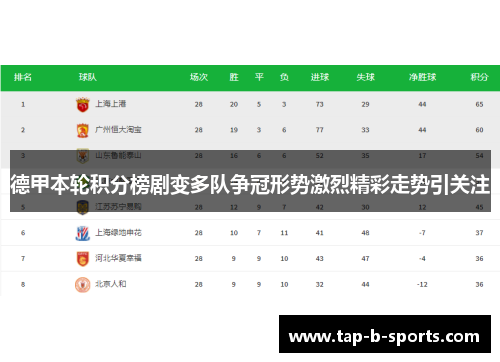 德甲本轮积分榜剧变多队争冠形势激烈精彩走势引关注